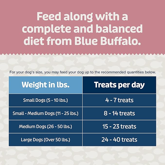Blue Buffalo Blue Bits Plus Skin & Coat and Immune Support Daily Benefit Dog Treats, Soft & Chewy Salmon Morsels, 3.5-oz. Bag