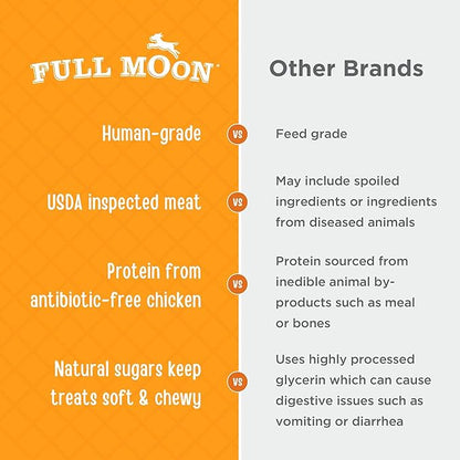 Full Moon Chicken Jerky Dog Treats | Human Grade | Made in USA | Grain Free | 24 oz Pack of 2