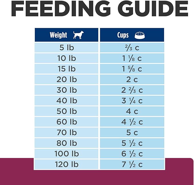 Hill's Prescription Diet i/d Low Fat Digestive Care Dry Dog Food, Chicken, 17.6 lb. Bag