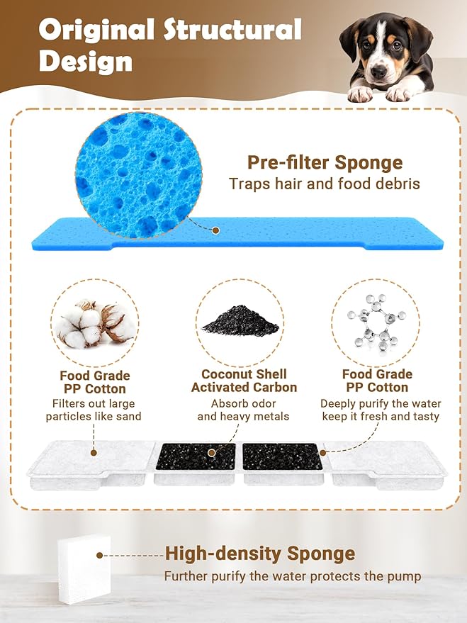 Kastty 15L Dog Water Fountain Filter Replacement, Pet Fountain Filters Replacement Made of Activated Carbon and PP Cotton, 8 Pack Dog Water Bowl Filters 8 Pack Pre-Filter Sponge with 8 Pump Sponge L05