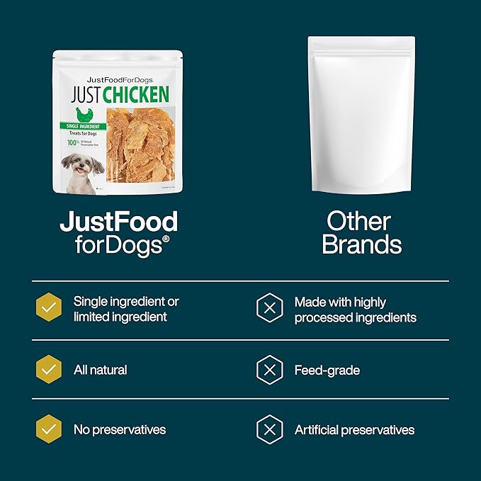 JustFoodForDogs Single Ingredient Healthy Dog Treats and Dog Snacks, Jerky Treats, Human Grade, Preservative and Grain Free, Rawhide Free Chews, Low Calorie Treat - Chicken Breast, 2.5 oz Pack of 4