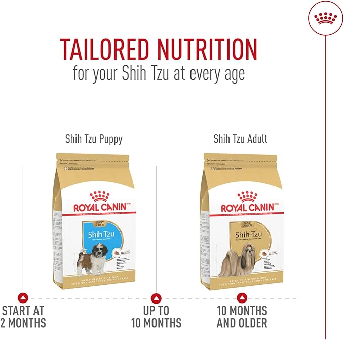 Royal Canin Breed Health Nutrition Shih Tzu Adult Dry Dog Food, 10 lb Bag