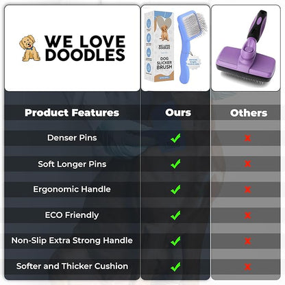 Slicker Brush for Doodles, Detangler Dog Grooming Brush for Delicate Areas, Curly or Dense Coats, Suitable for Puppies, Small and Toy Breeds & Doodles Under 25 lbs (Extra Small)
