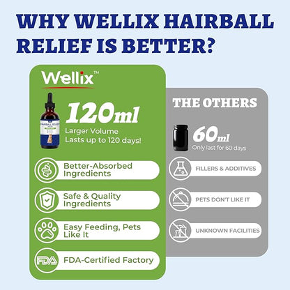 Wellix 120ml Cat Hairball Remedy Drops, Hairball Treatment & Relief for Cats, Natural Cat Furball Control Treats with Psyllium Husk, Omega 3, Support Skin & Coat, Digestive Health-Chicken Flavor