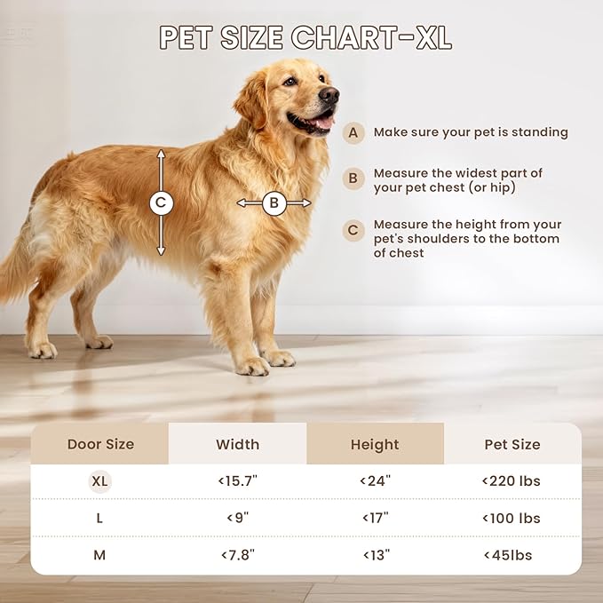 XL Dog Door for Door, Never Rust Plastic Extra Large Doggy Door for Interior and Exterior Doors, X Large Pet Door with 2 Magnetic Flaps, Closing Panel, Dog Doors for Pets Up to 220LB
