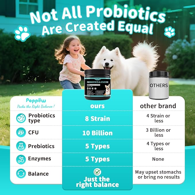 Probiotics for Dogs, Digestive Enzymes & Pumpkin Fiber for Gut Health and Bowel Support, Dog Supplement for Gas Relief & Constipation, 10B CFU with 5 Prebiotics & 5 Enzymes, 90 Count Chicken Flavor