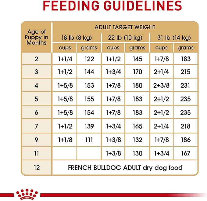 Royal Canin Breed Health Nutrition French Bulldog Puppy Dry Dog Food, 3 lb Bag
