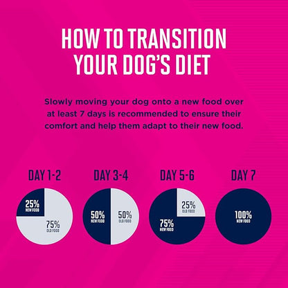 Eukanuba Adult Large Breed Dry Dog Food, 16 lb