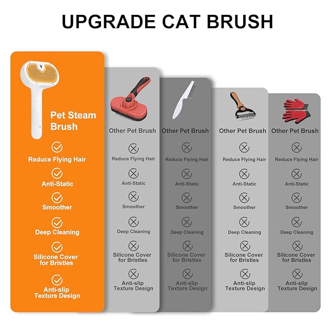 Pet Steam Brush for Dog & Cat – 3-in-1 Spray Hair Removal Comb – Steam for Shedding & Grooming – Water Brush for Long & Short Haired Pets – Spritz Defur Comb – Includes Waterless Shampoo and Eye Wipes