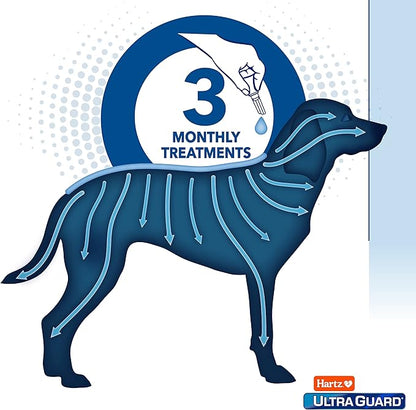 Hartz UltraGuard Pro Flea & Tick Topical Dogs & Puppies Treatment & Prevention, 3 Months, 61 - 150 lbs
