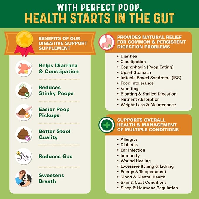 Perfect Poop Digestion & General Health Supplement for Dogs: Fiber, Prebiotics, Probiotics & Enzymes Relieve Digestive Conditions, Optimize Stool, and Improve Health (Cheddar Cheese, 12.8 oz)