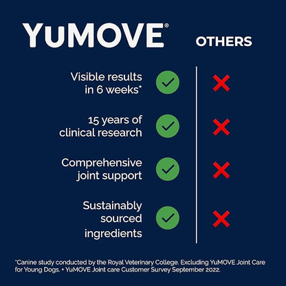 YuMOVE Hip & Joint Supplement for Dogs with Glucosamine, Hyaluronic Acid, Green Lipped Mussel & Omega 3 Joint Supplement - Regular or Advanced Strength (150ct Chews, Regular Strength)