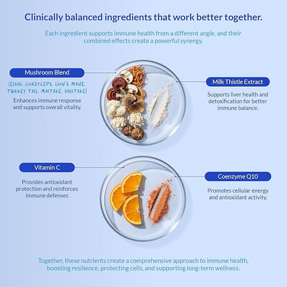 Turkey Tail Mushroom for Dogs - Mushroom Complex for Lumps and Bumps - Reishi, Cordyceps, Lion's Mane, Turkey Tail, Maitake and Shitake with Vitamin C, Milk Thistle and Coenzyme Q10.(120 Tablets)