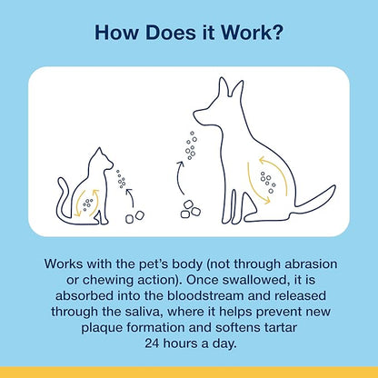 ProDen PlaqueOff Soft Chews with Natural Kelp - for Large & Giant Breed Dogs - Supports Normal, Healthy Teeth, Gums, and Breath Odor in Dogs - 90 Soft Chews