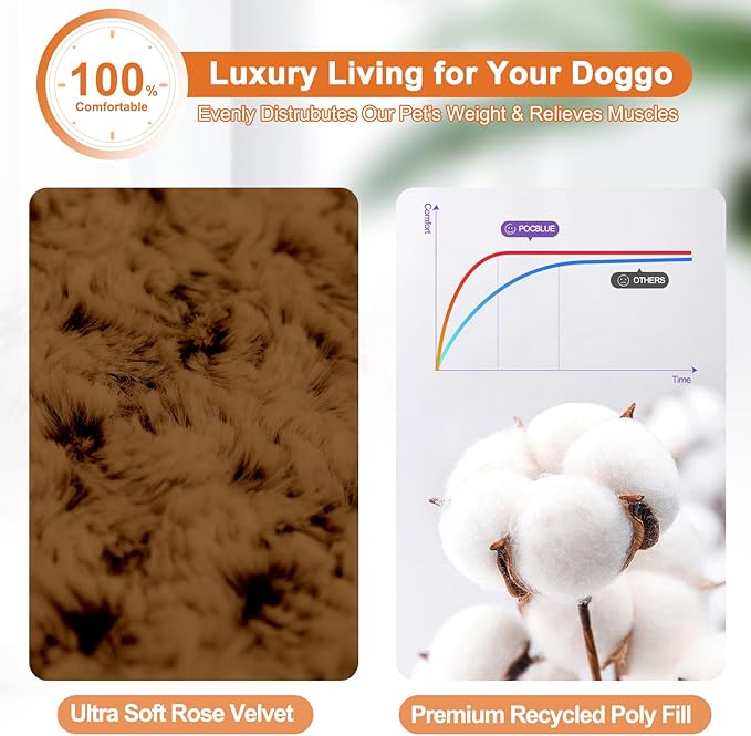 POCBLUE Deluxe Washable XXL Dog Bed for Large Dogs Dog Crate Mat 47 Inch Comfy Fluffy Kennel Pad Anti-Slip for Dogs Up to 110 lbs, 47" x 29", Brown