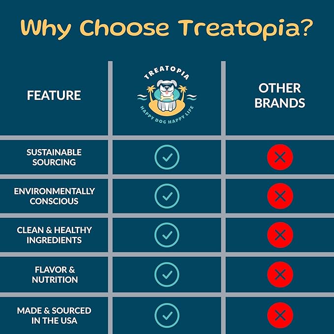 TREATOPIA Beef Liver Nuggies Dog Treats, 16 Ounce Bag - All-Natural, Sustainable, Healthy, High Protein, Hand-Trimmed, Slow-Roasted, Made in The USA, Nutritious, No Additives, No Fillers