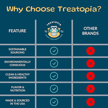 TREATOPIA Beef Liver Nuggies Dog Treats, 8 Ounce Bag - All-Natural, Sustainable, Healthy, High Protein, Hand-Trimmed, Slow-Roasted, Made in The USA, Nutritious, No Additives, No Fillers