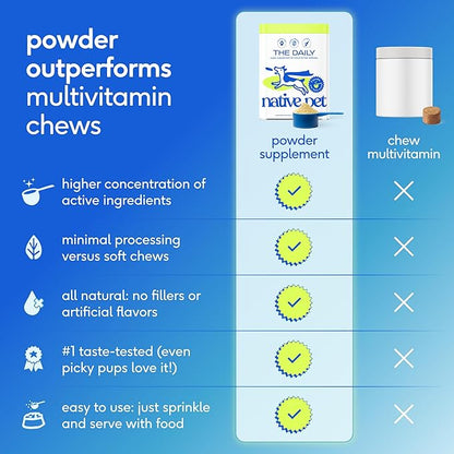 Native Pet The Daily Dog Vitamins & Supplements - 11-in-1 Multivitamin Powder for Dogs - Supports Whole Body Health, Digestion, Mobility & Immunity with Collagen, Glucosamine & Probiotics – 60 Scoops