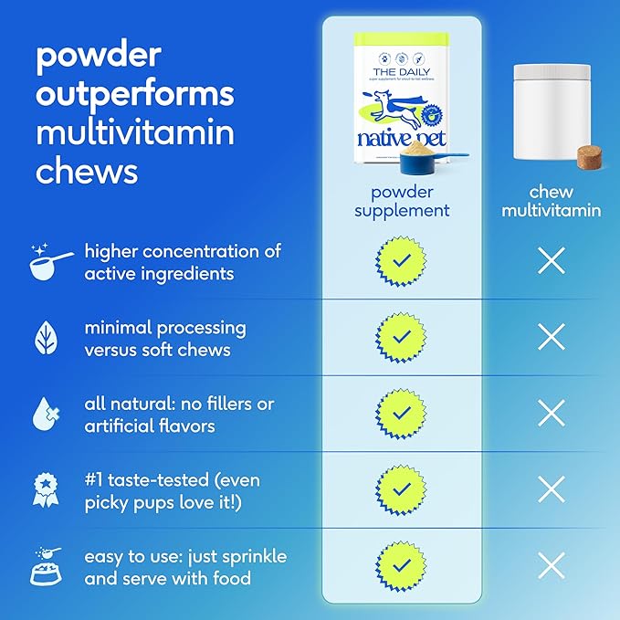 Native Pet The Daily Dog Vitamins & Supplements - 11-in-1 Multivitamin Powder for Dogs - Supports Whole Body Health, Digestion, Mobility & Immunity with Collagen, Glucosamine & Probiotics –120 Scoops