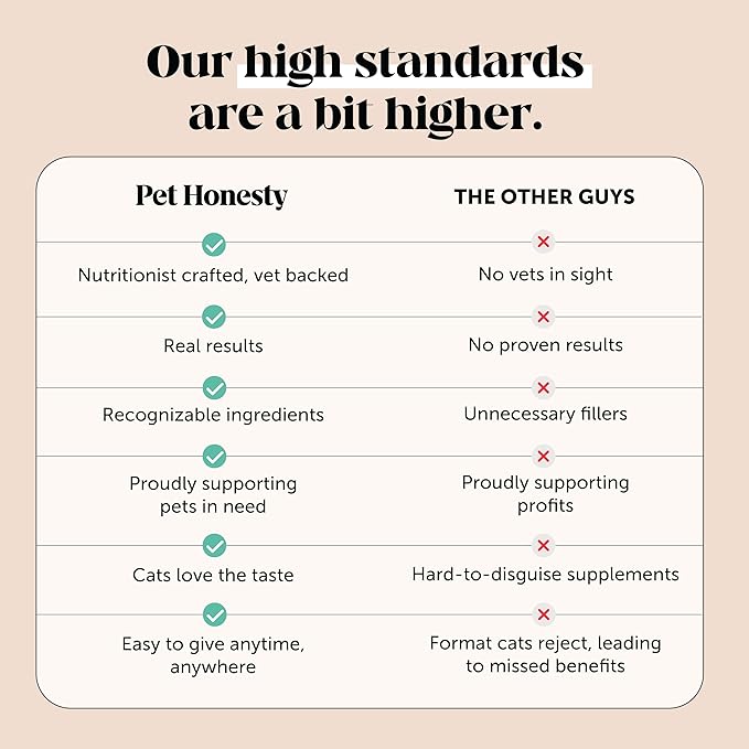 Cat Skin & Coat Health Chews – Crunchy & Creamy Treats with Omegas, Vitamin C & E, Biotin – Soothes Itchy, Dry Skin, Reduces Shedding & Promotes a Shiny Coat – Cat Vitamins (Chicken 90-Day Supply)