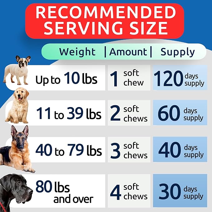 Bark&Spark Advanced Hemp Chews for Dog Joint Pain Relief - Glucosamine Chondroitin Hemp Treats Hip Joint Health - Joint Supplement Large Breed & Small - Treats Joints Old Senior Dog (120Ct/Bacon)