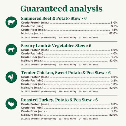 Nutro Natural Choice Cuts in Gravy Wet Dog Food, Grain Free Dog Food Wet Turkey, Chicken, Lamb, Beef Recipes Variety Pack, 3.5 oz. Trays (24 Count, Pack of 1)