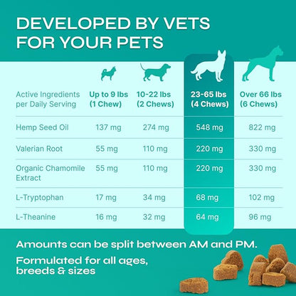 Dog Calming Chews with Hemp - 17,810 mg Hemp Oil per Pack - Soft Calming Chews for Dogs with Melatonin - Relaxation Support for Travel, Grooming, Separation, Thunder, Fireworks - 130 Chicken Bites