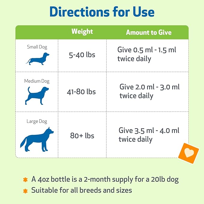 Pet Wellbeing Respir-Gold for Dogs - Lower Respiratory Support, Holistic Lung Health & Deep Breathing with Black Cumin & Horehound - NASC Certified & Vet Formulated - 2 oz Liquid Formula