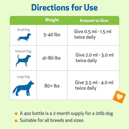 Pet Wellbeing Respir-Gold for Dogs - Lower Respiratory Support, Holistic Lung Health & Deep Breathing with Black Cumin & Horehound - NASC Certified & Vet Formulated - 2 oz Liquid Formula