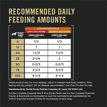 Purina Pro Plan Complete Essentials Wet Dog Food Chicken and Rice Entree and Beef-and Rice Entree Variety Pack - 13 oz. Cans,(Pack of 24)
