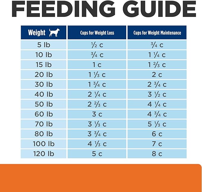 Hill's Prescription Diet c/d Multicare + Metabolic Chicken Flavor Dry Dog Food, Veterinary Diet, 24.5 lb. Bag