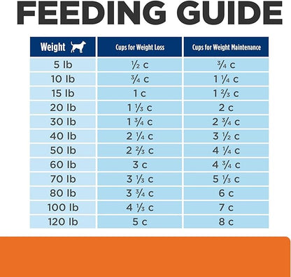Hill's Prescription Diet c/d Multicare + Metabolic Weight Dry Dog Food, Chicken, 8.5 lb. Bag