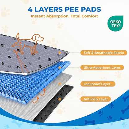 Fostanfly Washable Pee Pads for Dogs, 2 Pack 36"x48" Superior Reusable Puppy Pads, Waterproof Protects Against Urine Leakage, Non-Slip Grip Prevents Slipping and Bunching for Dog Training