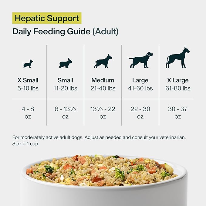 JustFoodForDogs Vet RX Pantry Fresh Prescription Dog Food, Human Grade, Vet Recommended Fresh Pet Meal, Limited Ingredient, Prescription Diet, Hepatic Support Low Protein, 12.5oz- 12 Pack