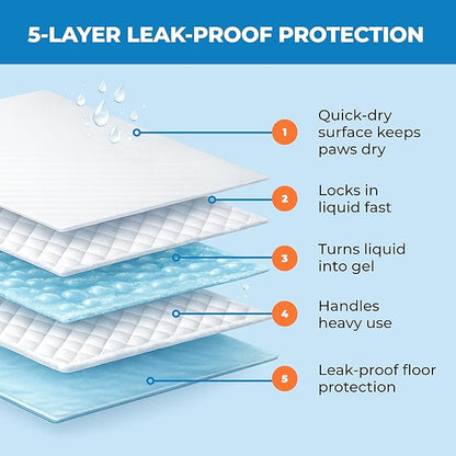 Best Pet Supplies Puppy Pads (22.5 x 22 Inches) - Disposable, Dog Training Potty, Super Absorbent Baby Blue Puppy Pee Pads for Dogs (300 Count)