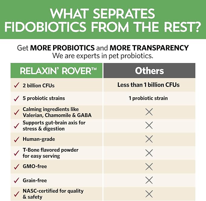 Fidobiotics Relaxin’ Rover Calming Supplement, Probiotics for Dogs with Valerian, Chamomile & GABA for Stress & Anxiety Relief, Tasty T-Bone Flavor 20 Servings