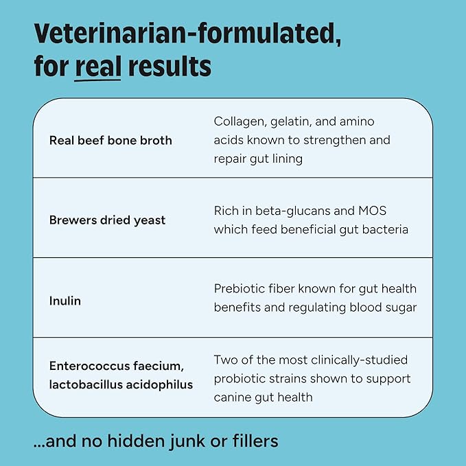Joyfull Probiotics for Dogs - Supports Gut Health, Immune System, Occasional Diarrhea, Digestive Health, Gas & Bloating - 30 Packets of 1g Powder Probiotics