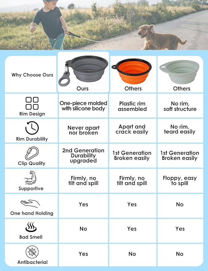 Aonkey Collapsible Dog Bowls with Bottle Carrier, 2 Pack Travel Dog Water Bowl Upgraded Carabiner, One-piece Molded Rim No Fall Off or Crack, Foldable Silicone Portable for Pets Walking Hiking 15oz