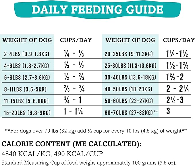 RawTernative Air Dried Dog Food, High Protein, Over 90% Real Chicken & Liver + New Zealand Green Mussels, Complete Meal or Topper, Grain Free, Gluten Free, Non GMO, (5 lb Bag)