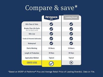 PetArmor Plus Flea and Tick Prevention for Cats over 1.5 lbs, Cat Flea and Tick Treatment, 6 Doses, Waterproof Topical, Fast Acting