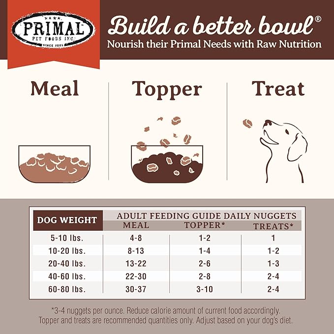 Primal Freeze Dried Raw Dog Food Nuggets, Venison, Complete & Balanced Meal, Also Use as Topper or Treat, Premium, Healthy, Grain Free, High Protein Raw Dog Food, 14 oz