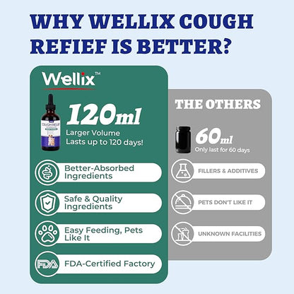 Wellix 120ml Kennel Cough Treatment for Dogs & Cats High-Volume - All Herbal Formula for Dog Cough, Sneezing & Cat Cold Relief - Durable Bacon Flavor Throat Gold for Dogs