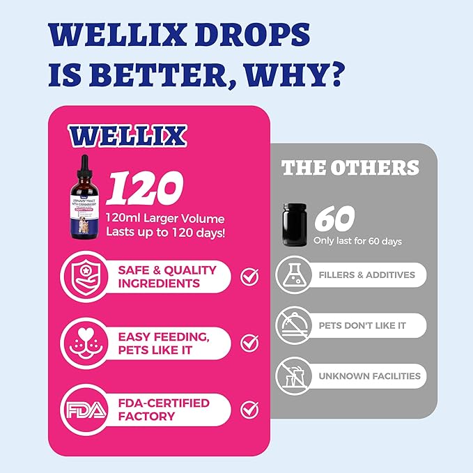 4oz Wellix Natural Cat & Dog UTI Treatment Drops,Cat & Dog Urinary Tract Infection Treatment - Cranberry & D-Mannose for Dogs & Cats - Kidney Health Supplement