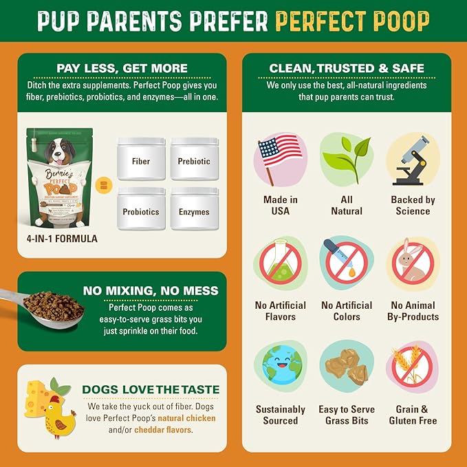 Perfect Poop Digestion & General Health Supplement for Dogs: Fiber, Prebiotics, Probiotics & Enzymes Relieve Digestive Conditions, Optimize Stool, and Improve Health (Chicken, 12.8 oz)