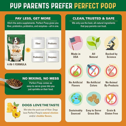 Perfect Poop Digestion & General Health Supplement for Dogs: Fiber, Prebiotics, Probiotics & Enzymes Relieve Digestive Conditions, Optimize Stool, and Improve Health (Chicken, 12.8 oz)