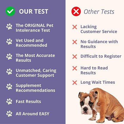 Glacier Peak Holistics, The Original Pet Intolerance Test - Screen Over 395 Food and Environmental Stressors, A Hair and Saliva Kit for Cat and Dog Sensitivities (Results in 7-10 Business Days)