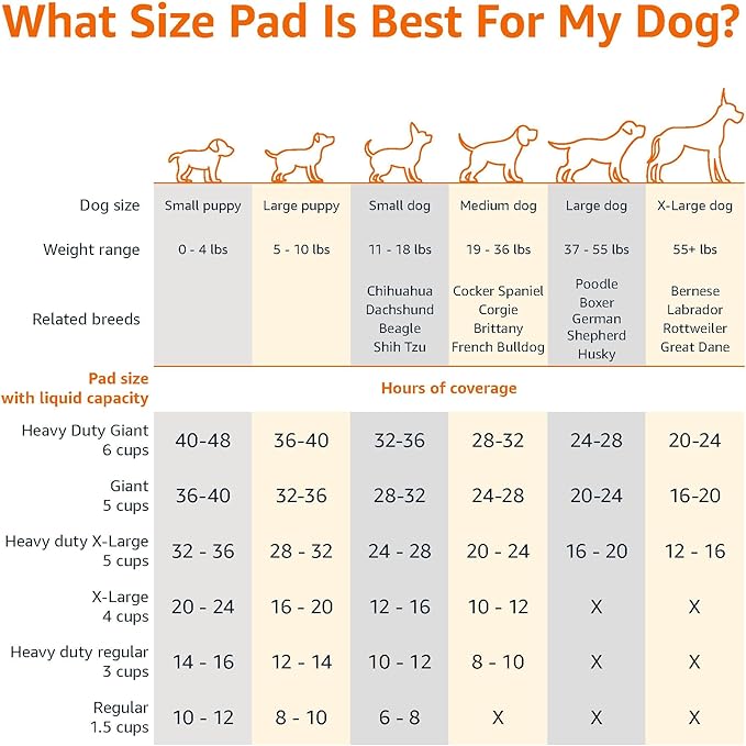 Amazon Basics Leak-Proof Dog and Puppy Potty Training Pee Pads with Quick-Dry 5-Layer Design, Housebreaking, Standard Absorbency, X-Large, 28 x 34 Inch, Blue & White, 60-Pack
