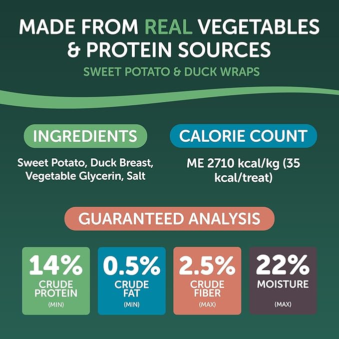 HEALTHFULS Duck & Sweet Potato Treats, 16 oz - Healthy, Protein Rich Treats for Dogs - Dog Chews