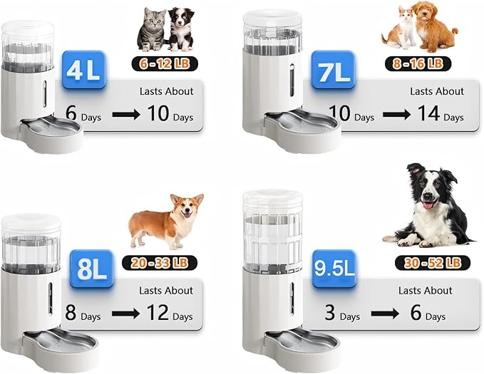 CZPET Dog Water Bowl Dispenser, 7L Automatic Dog and Cat Water Dispenser with Stainless Steel Bowl, Gravity Waterer, Large Capacity, and Quiet Drinking Area for Pets (7L,White)