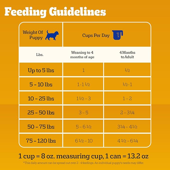 Pedigree Puppy Chopped Ground Dinner Wet Puppy Food with Lamb & Rice, Canned Dog Food, 13.2 oz. Cans, 12 Count